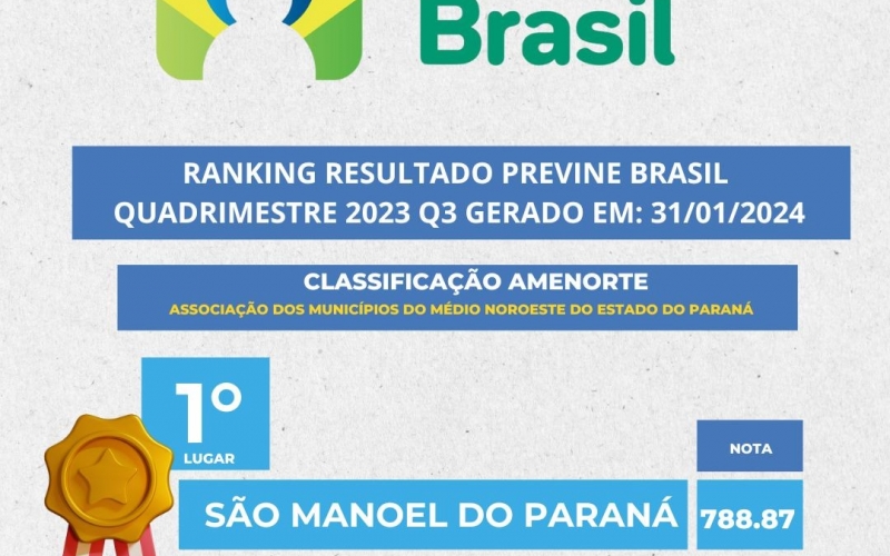 São Manoel do Paraná se destaca no Programa Previne Brasil